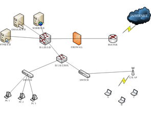 內部網接入之痛 從“淚奔”到“笑顏”的系統集成解救指南