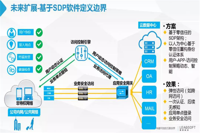 聯軟科技鼎力支持，第四屆陜西省黨政機關網絡安全技能大賽圓滿落幕