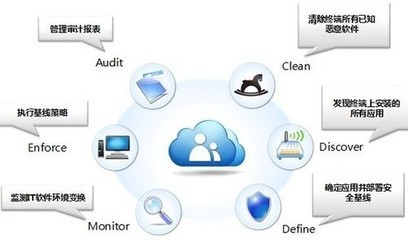 金山KingCloud私有云安全平臺正式上線，為企業信息化安全保駕護航