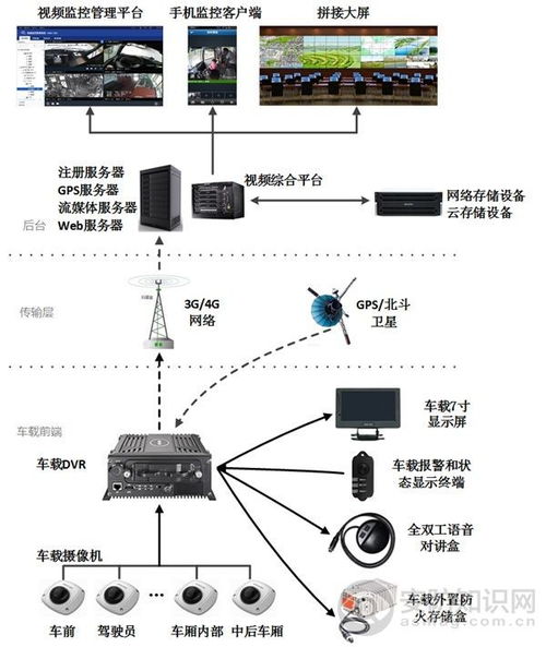 CAN總線(xiàn)通訊 核心原理、最新進(jìn)展與網(wǎng)絡(luò)技術(shù)開(kāi)發(fā)