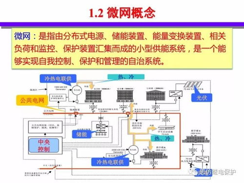 分布式能源智能微網(wǎng)技術(shù)與發(fā)展報(bào)告——網(wǎng)絡(luò)技術(shù)開(kāi)發(fā)篇