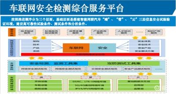 車(chē)聯(lián)網(wǎng)技術(shù)發(fā)展浪潮下的網(wǎng)絡(luò)安全檢測(cè)與開(kāi)發(fā)挑戰(zhàn)