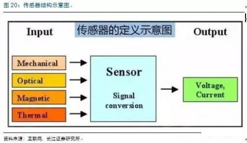 物聯(lián)網(wǎng)產(chǎn)業(yè)園 定義、動態(tài)與網(wǎng)絡(luò)技術(shù)開發(fā)的核心引擎